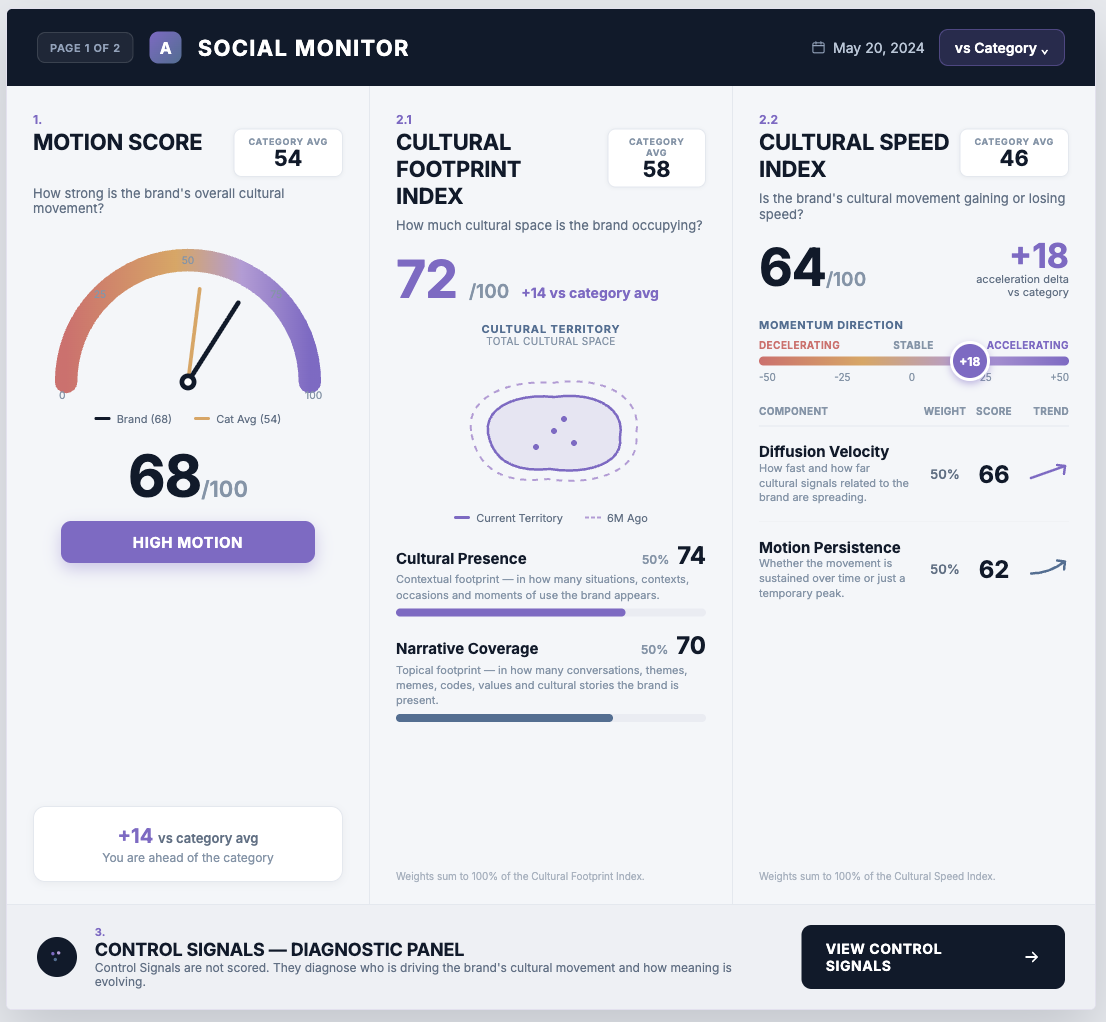 Alleia social listening momentum mockup
